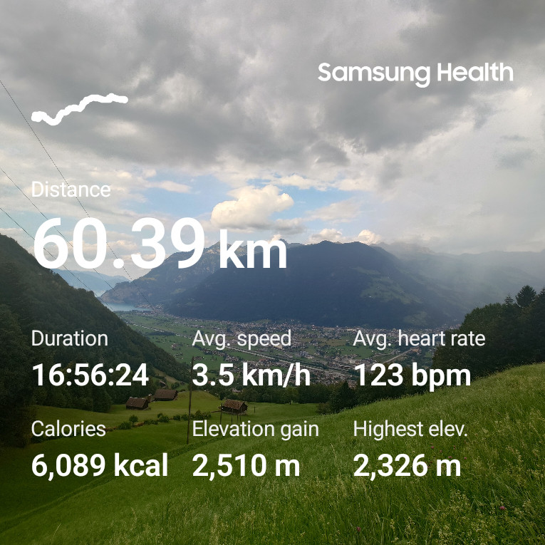 Hike statistics